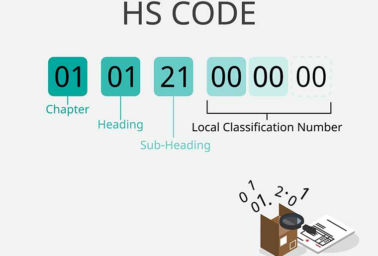 HS code